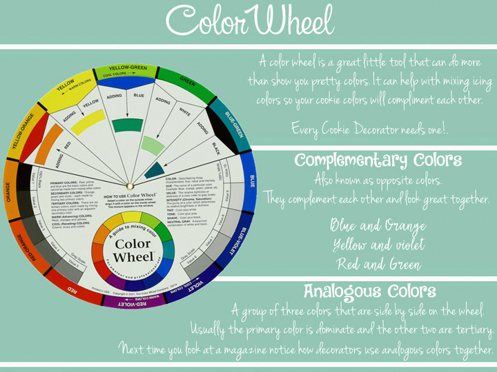 Sugar Cookies part 2 - What You Need to Know for Success - Color Wheel | The Bearfoot Baker